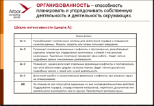 Пример уровней для компетенции Организованность