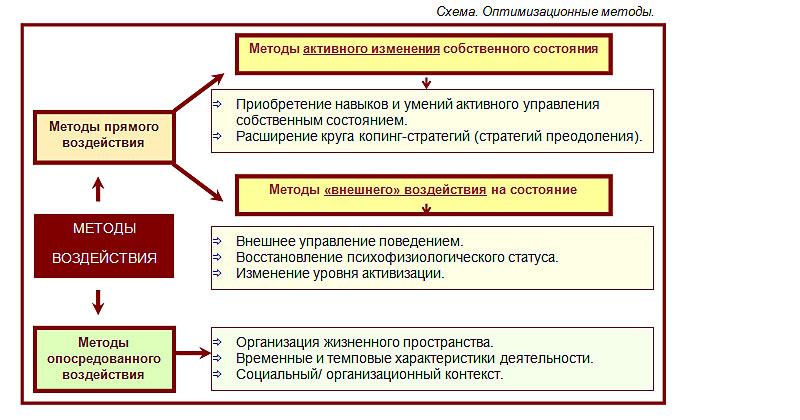 Схема Леоновой и Кузнецовой